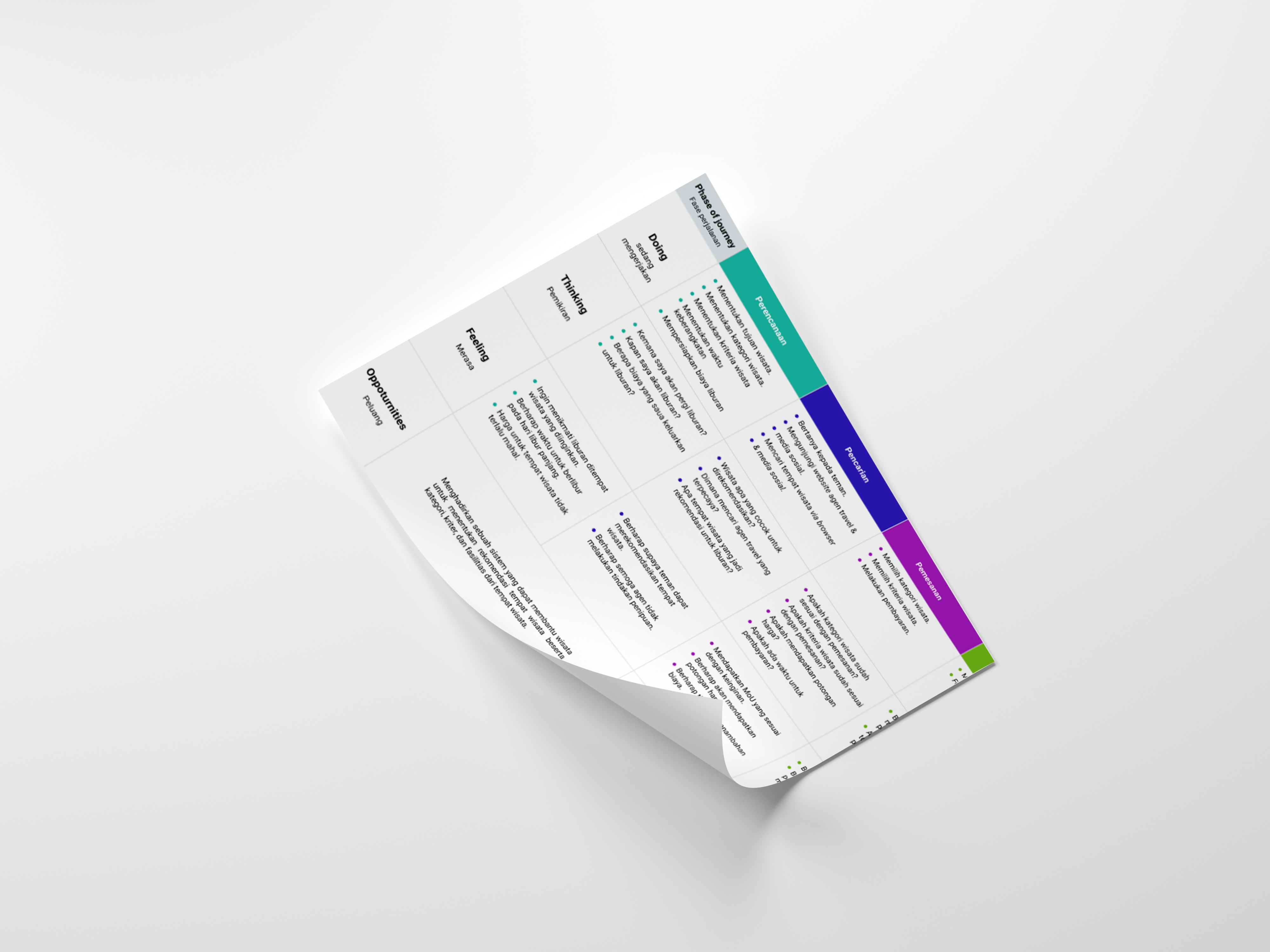 User-Centric Approach